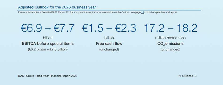 BASF SE Non-GAAP EPS of â¬1.28, revenue of â¬17.21B; updates FY2026 outlook