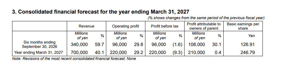 Shionogi GAAP EPS超预期 重申FY2027展望 稳健增长与管线并进